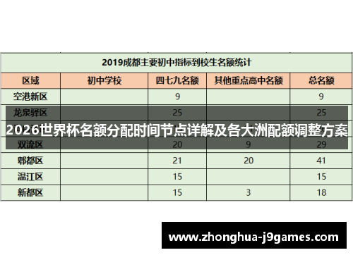 2026世界杯名额分配时间节点详解及各大洲配额调整方案 2026世界杯名额分配时间节点详解及各大洲配额调整方案