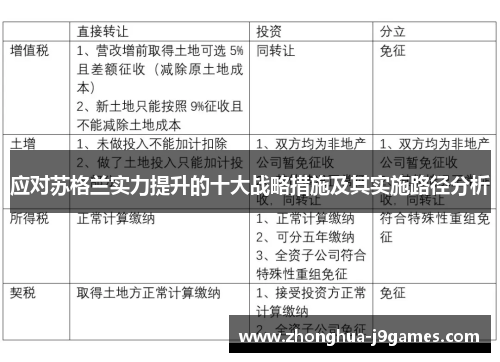 应对苏格兰实力提升的十大战略措施及其实施路径分析 应对苏格兰实力提升的十大战略措施及其实施路径分析