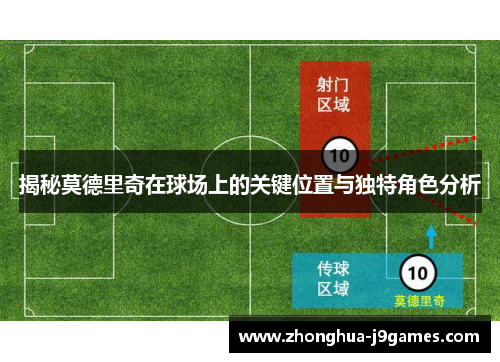 揭秘莫德里奇在球场上的关键位置与独特角色分析 揭秘莫德里奇在球场上的关键位置与独特角色分析