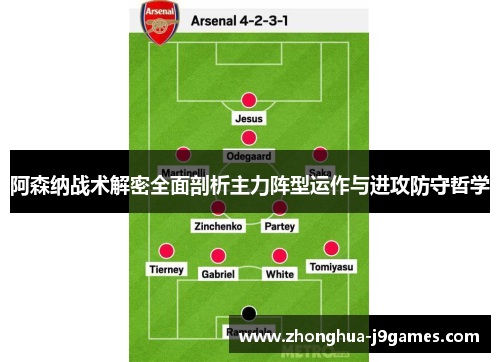 阿森纳战术解密全面剖析主力阵型运作与进攻防守哲学 阿森纳战术解密全面剖析主力阵型运作与进攻防守哲学
