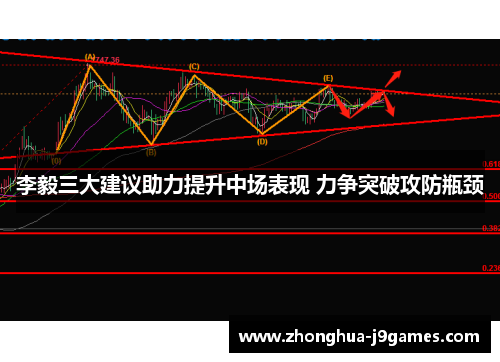 李毅三大建议助力提升中场表现 力争突破攻防瓶颈